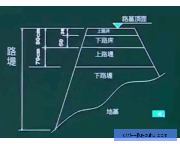 路垚技术能力边界再审视，优势与短板影响实战表现